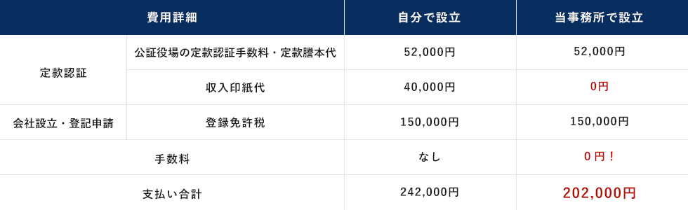 料金表